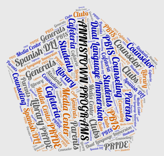 pentagon shaped word art with words like library, cafeteria, PBIS, media center, etc.
